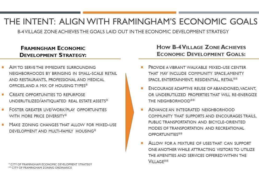 table "the intent: align with framingham's economic goals"